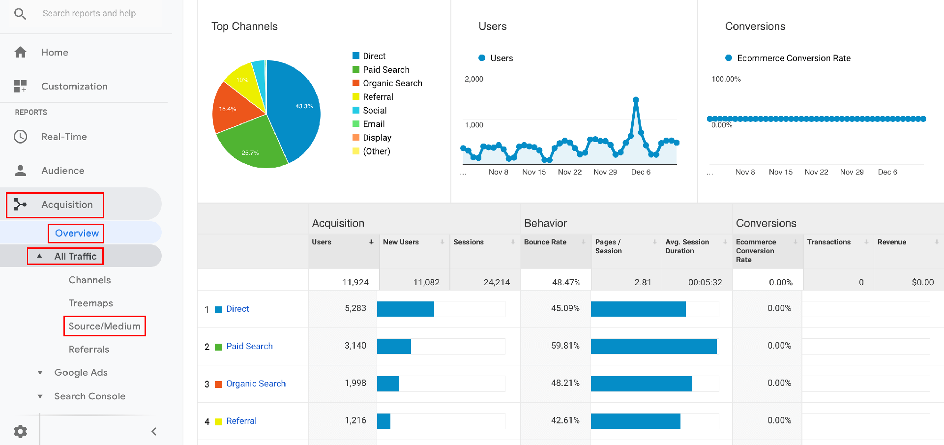 Google Analytics